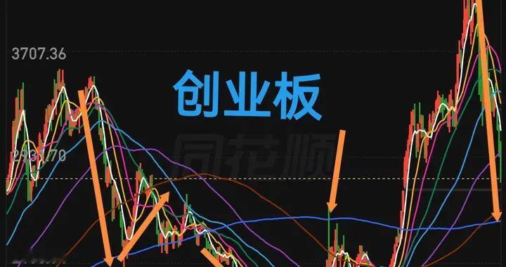 底部在哪? 看233周线就够了