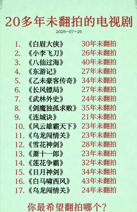如此多未翻拍电视剧，你最喜欢哪一个？