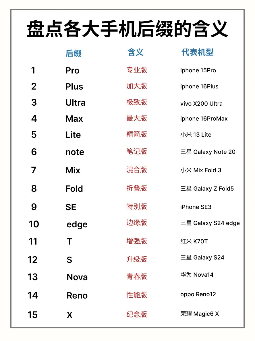 买手机会在意型号名字吗名字对于手机来说只是一个代号，真正好不好用肯定不是看名字