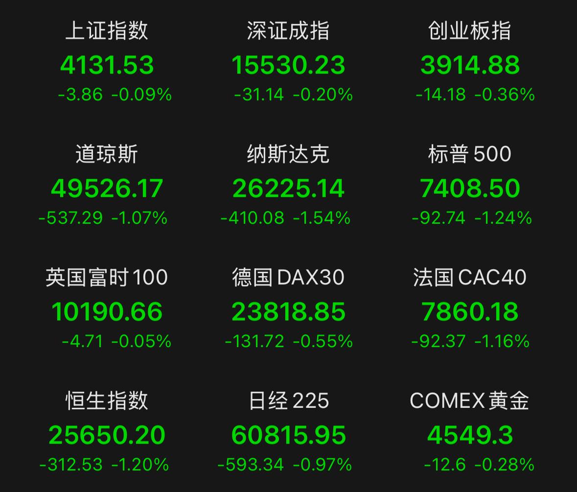 明天A股市场将迎来关键变盘窗口，所有股民一定要认真重视！今天的盘面走势十分反常诡