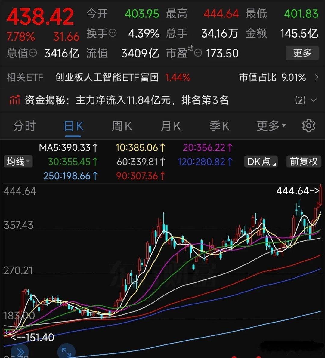 今天A股彻底疯了！消费、地产再遭重锤，全线大跌，便宜板块阴跌不止，抄底抄在半山腰