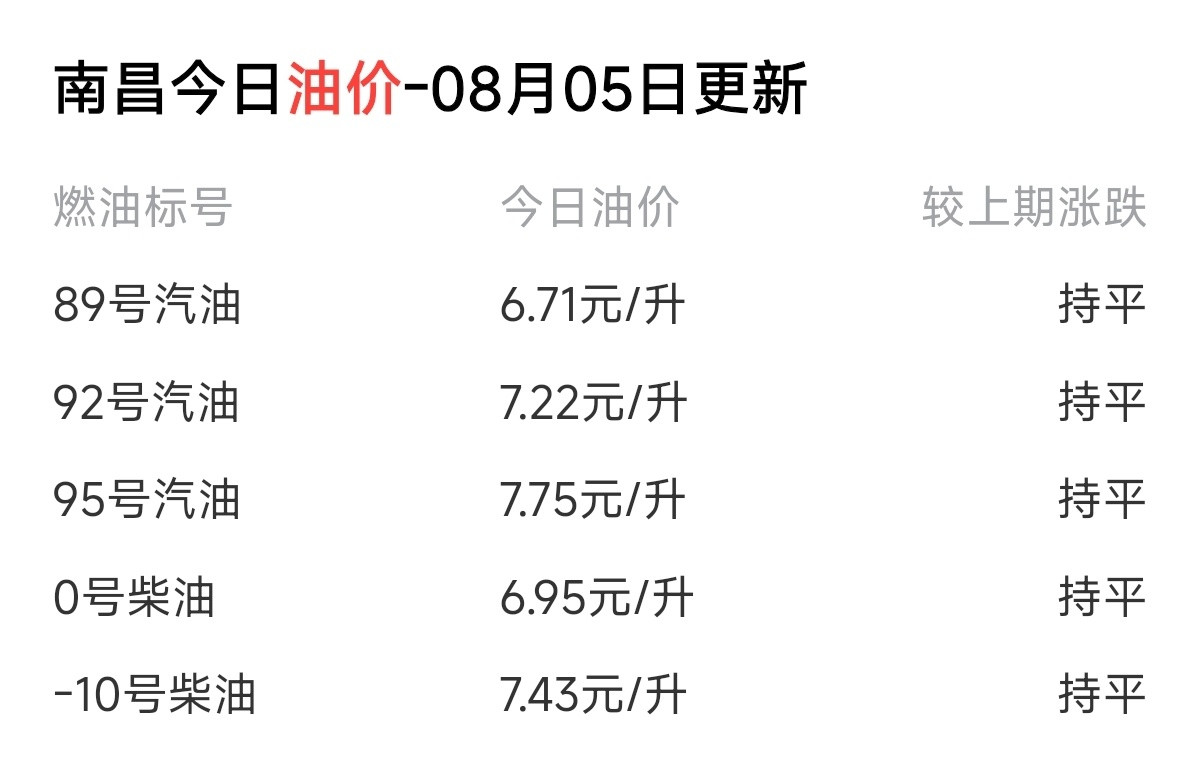 刚打开手机发现朋友圈都被这张图片刷屏了，比亚迪还是太牛了，百公里仅需2.6个油了