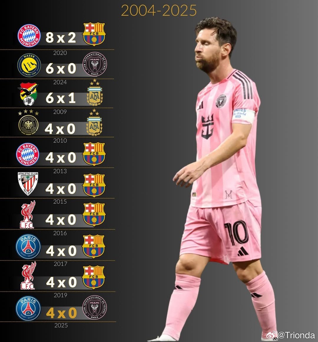 为什么梅西球迷要假装这件事从未发生过？😂😂梅西c罗