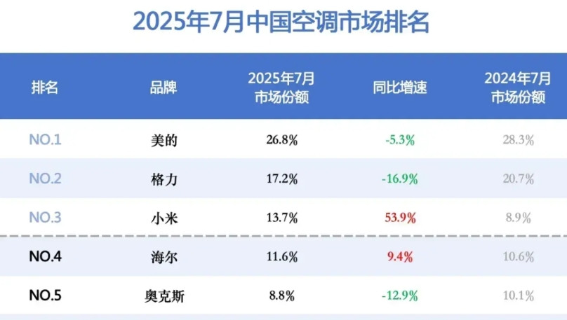 一个是权威机构，一个是环球网一时之间不知道哪个更权威了仔细一看，原来环球网转