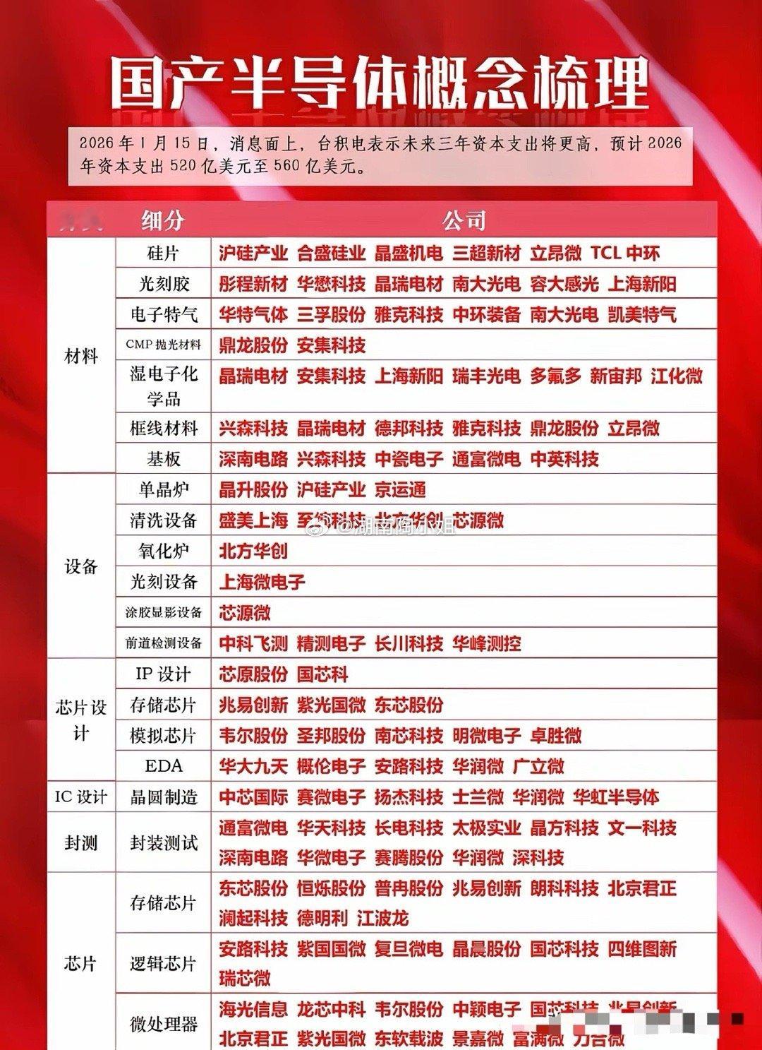 半导体突破箱体之后，如何理性布局近期半导体板块突破长期箱体平台，走出凌厉的趋势性