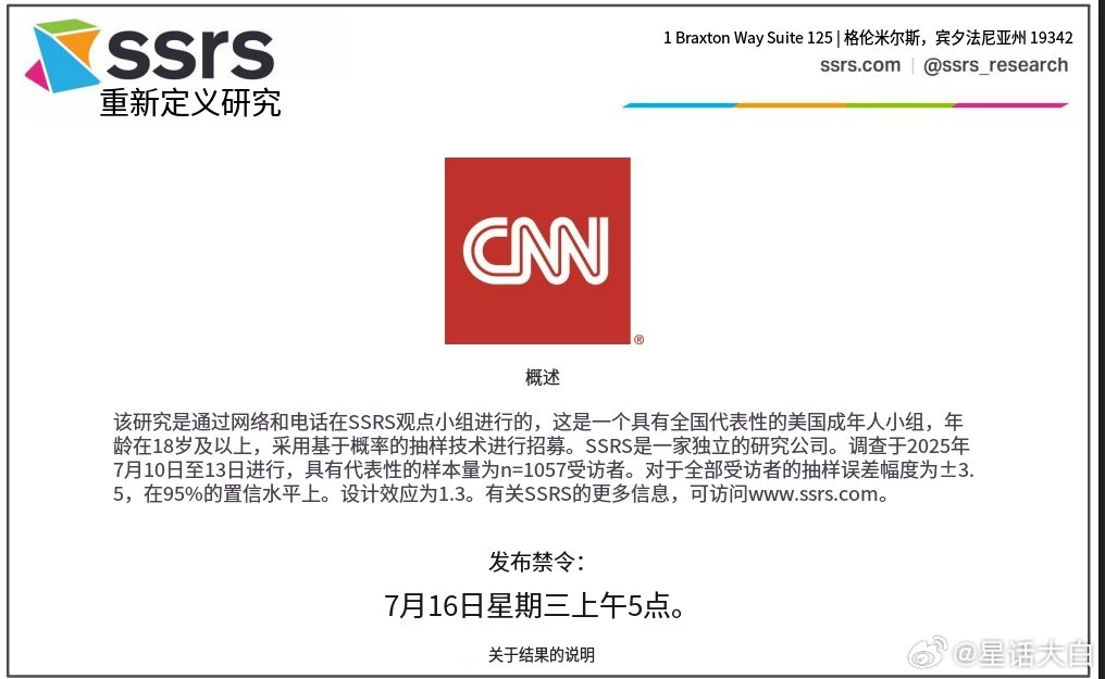 有人提到，CNN最新民调显示，特朗普在共和党选民里的支持率还上升了，就说特朗普赢