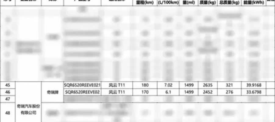 吉利银河M9开启预售了，而在网友口中被视为竞品的风云T11还处于盲订阶段，预计在