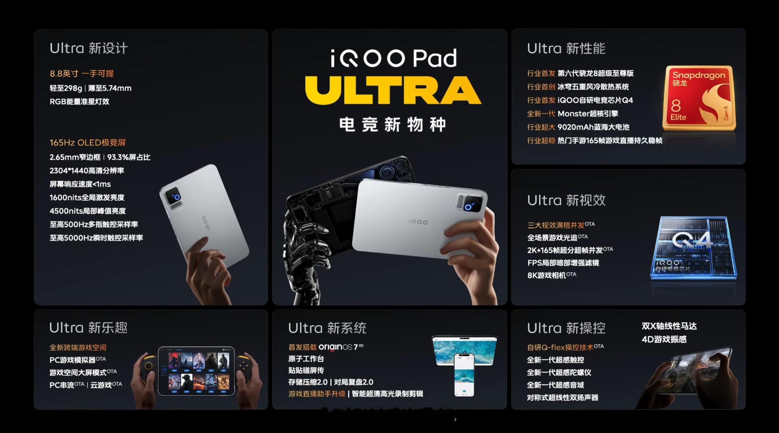 iQOOPadUltra正式发布，12+256GB售价6499元（首