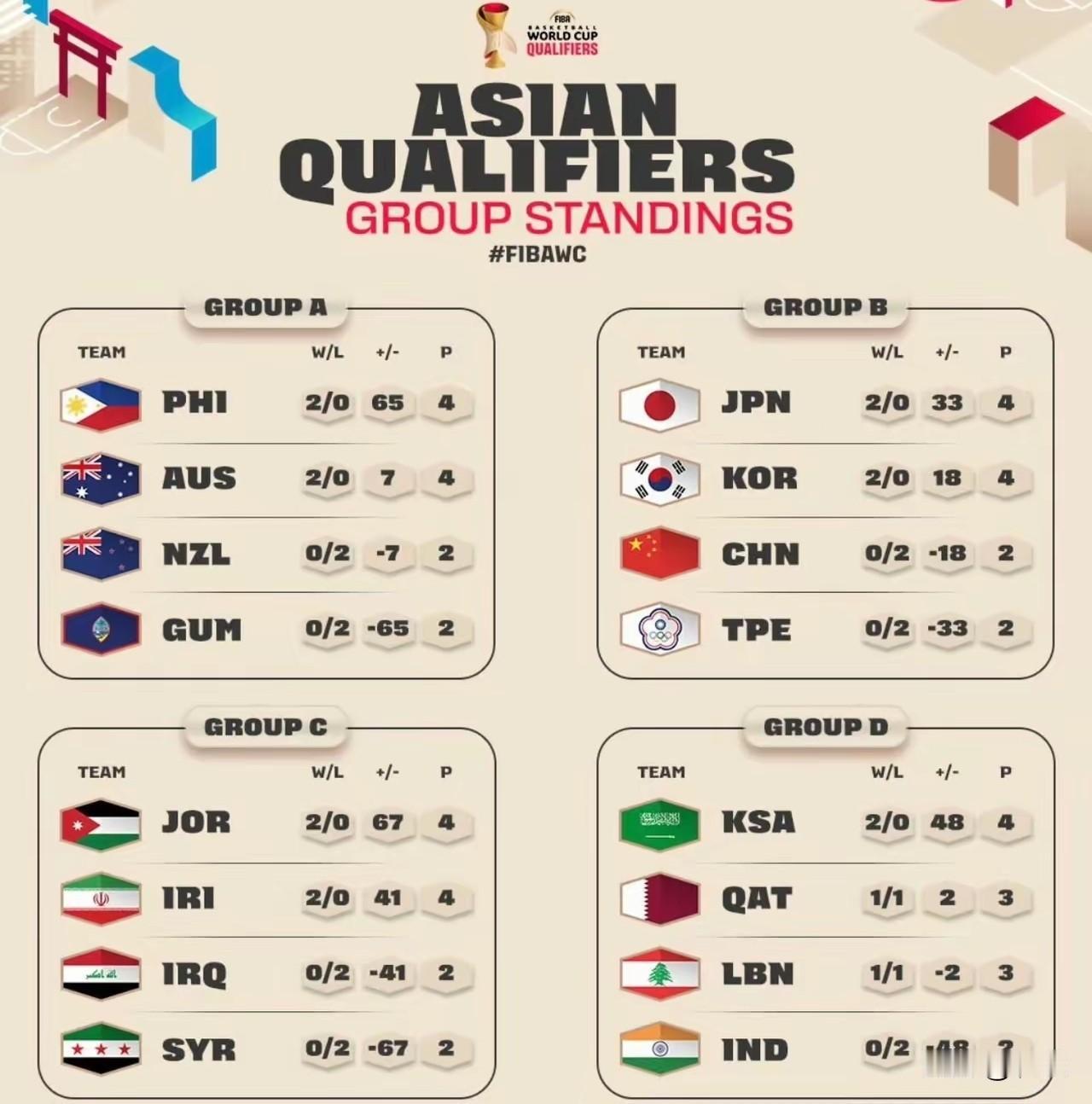 北京时间2月26日18:05分，这场比赛值得关注本场比赛是男篮世界杯亚洲区预选