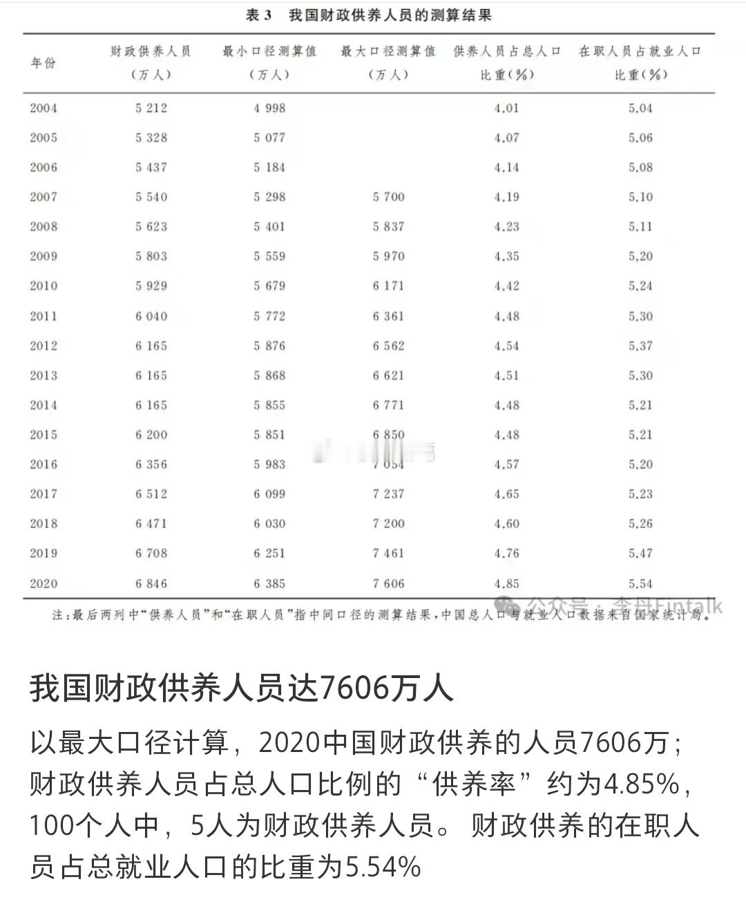 我国财政供养人员达7606万人，这是什么概念？​​​