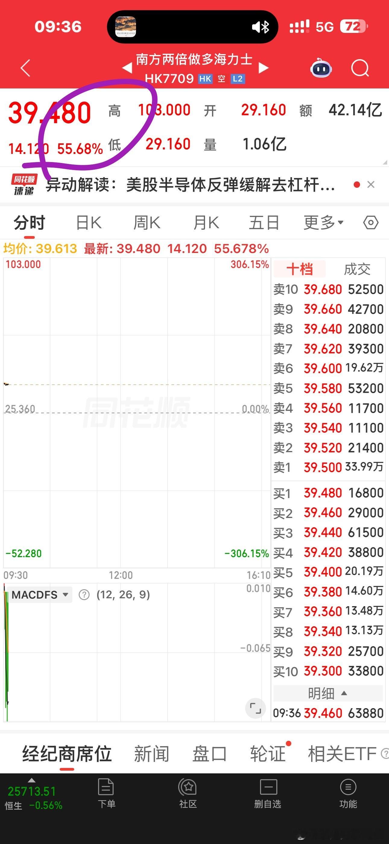 像这种几倍做多或几倍做空的东西就应该有，多少人因此家破人亡的，太变态了。