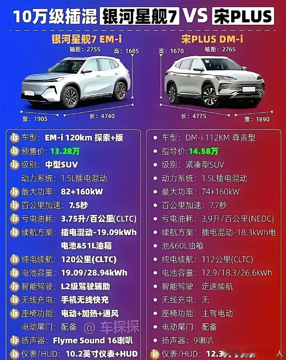 吉利的优势在于借助比亚迪现有技术稍作改动，研发成本相当低，然而比亚迪的全产业链