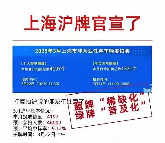 沪牌没人拍了吗？以前沪牌可是“香饽饽”，2016年5月参拍人数能到27万多呢