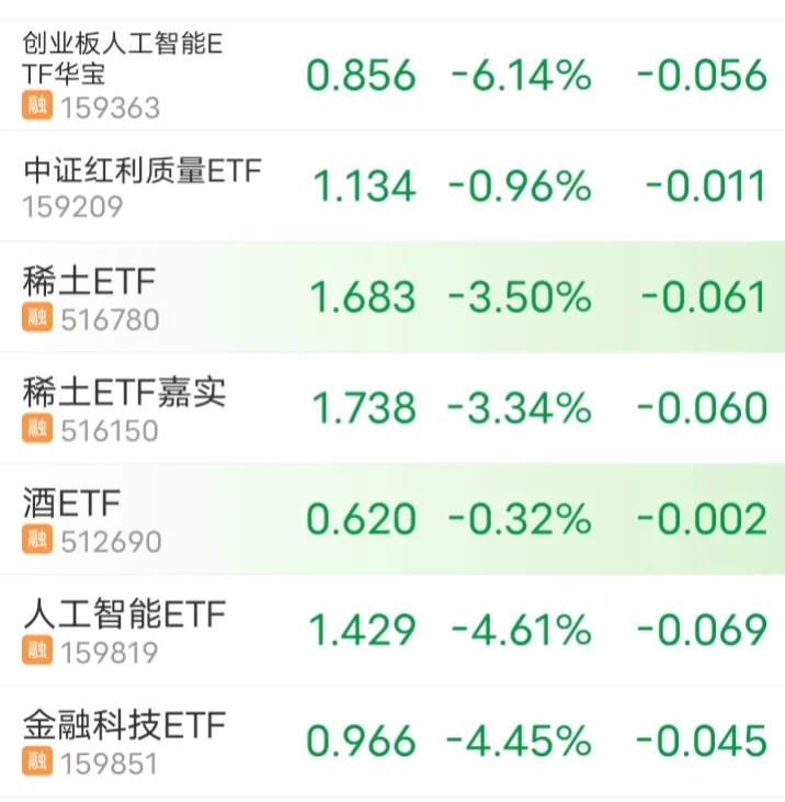 庆幸啊，还好今天离开的早点。股市有风险，逃离靠感觉。我早上观察一下我昨天