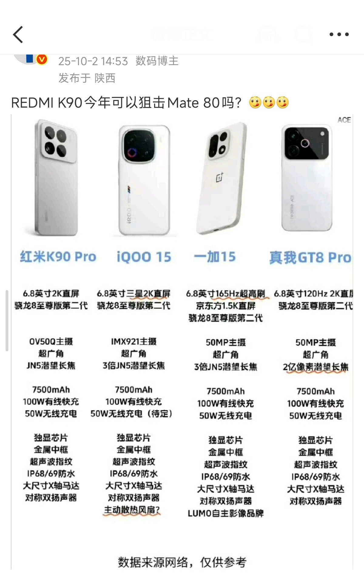 K90狙击Mate80？？这文案是拿去年的来炒冷饭......​​​