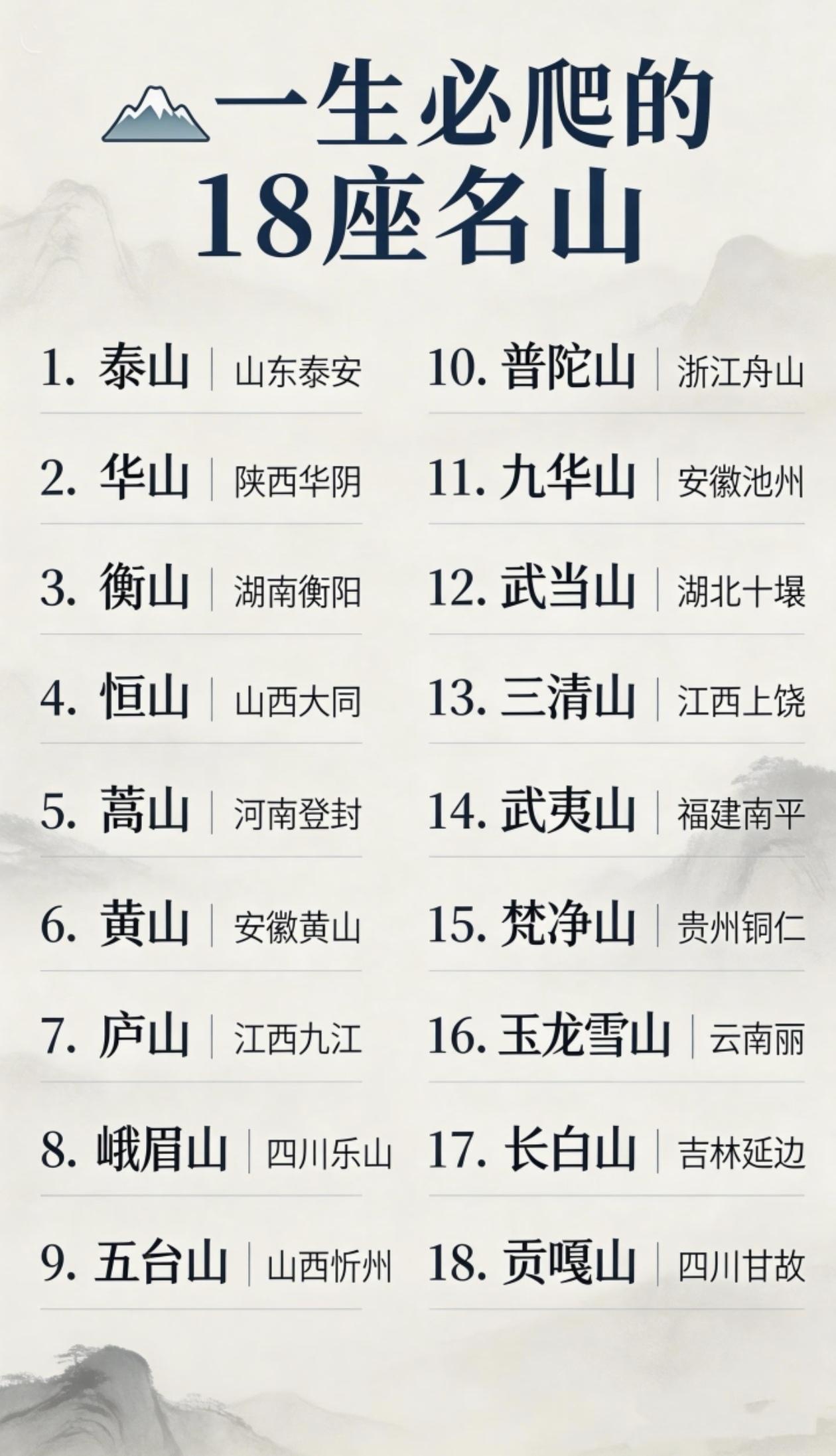 一生必爬的18座名山，您打卡了几座大山？