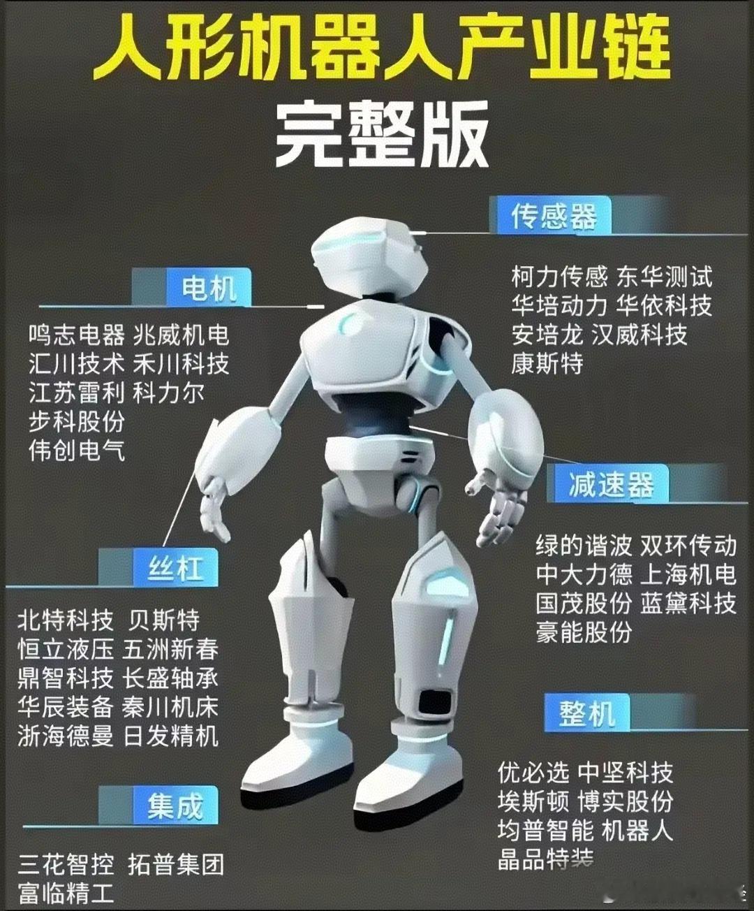 人形机器人产业链