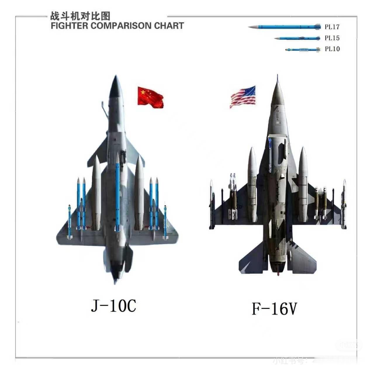 中外战机外挂方案对比