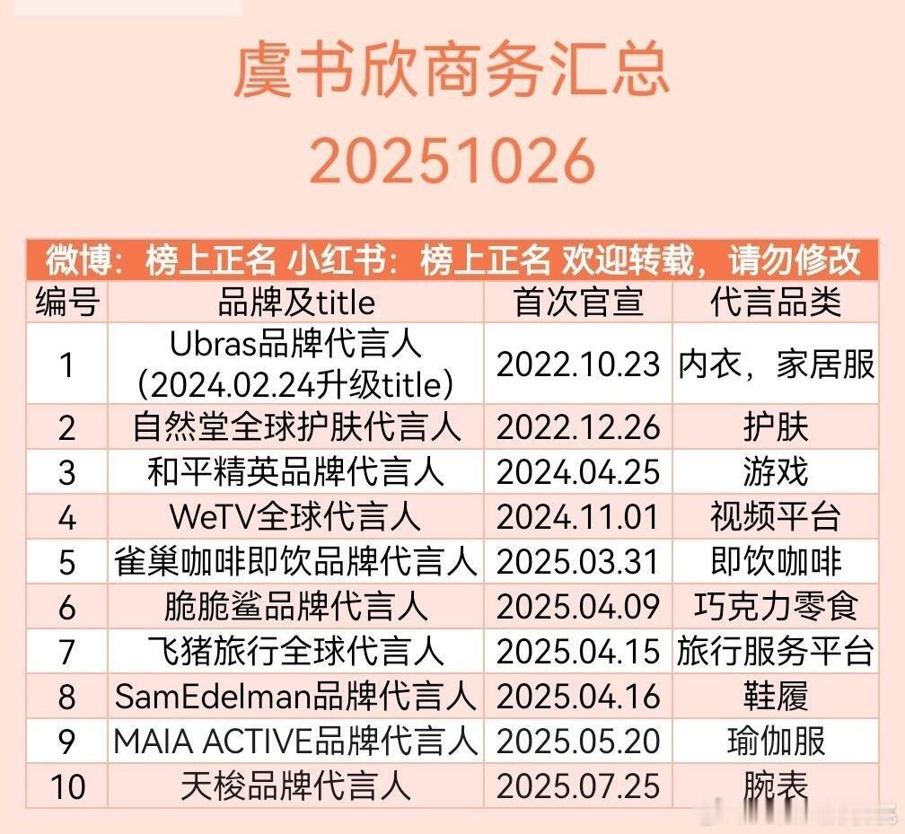 🐟目前剩下的商务汇总，还有10个呢不少​​​