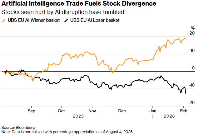 Anthropic 推出AI法律工具, 欧洲法律软件股大跌