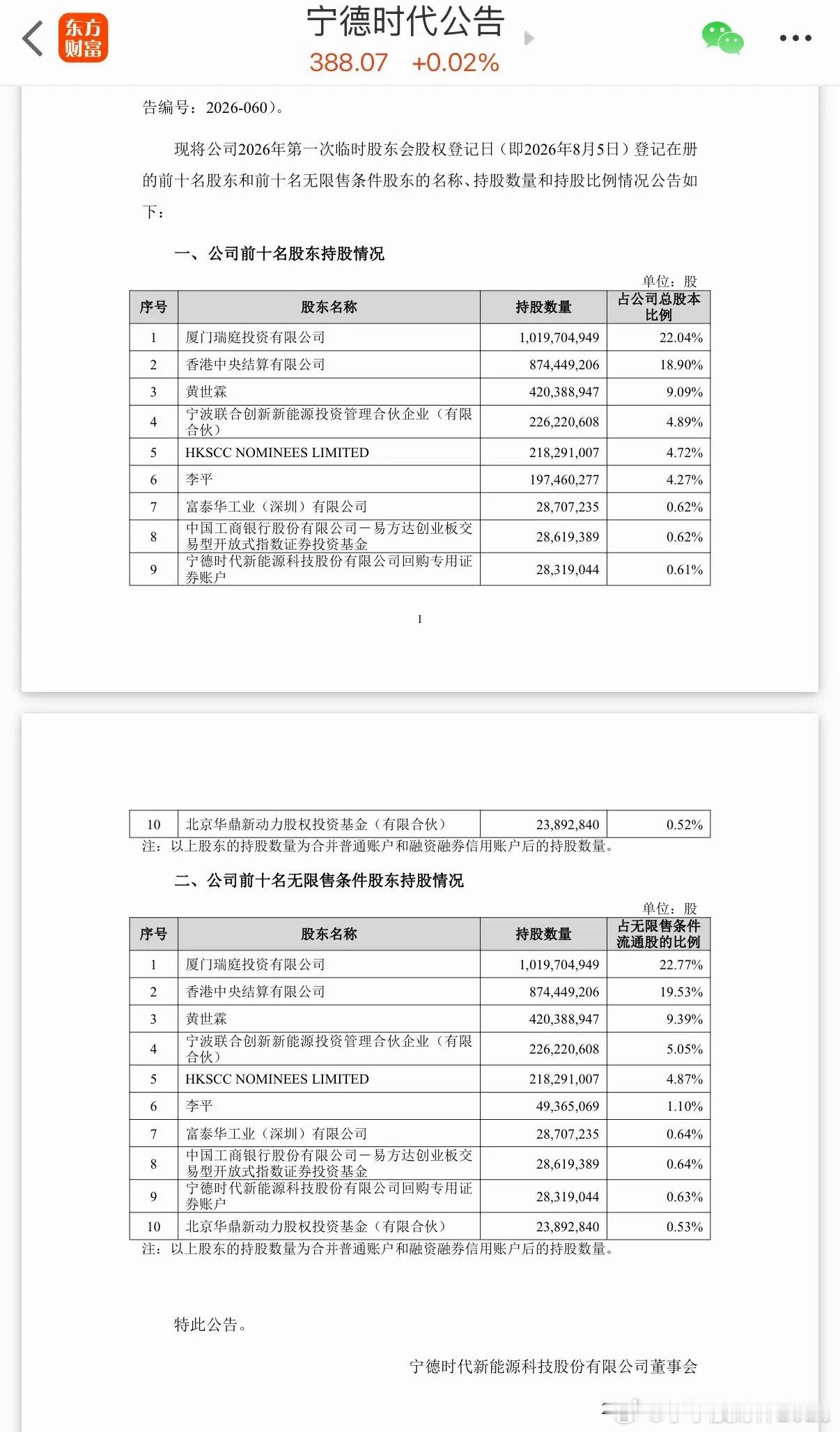 宁德时代是福建省市值最大的公司，估计今年利润也是福建省最多的，可是你们没想到，最
