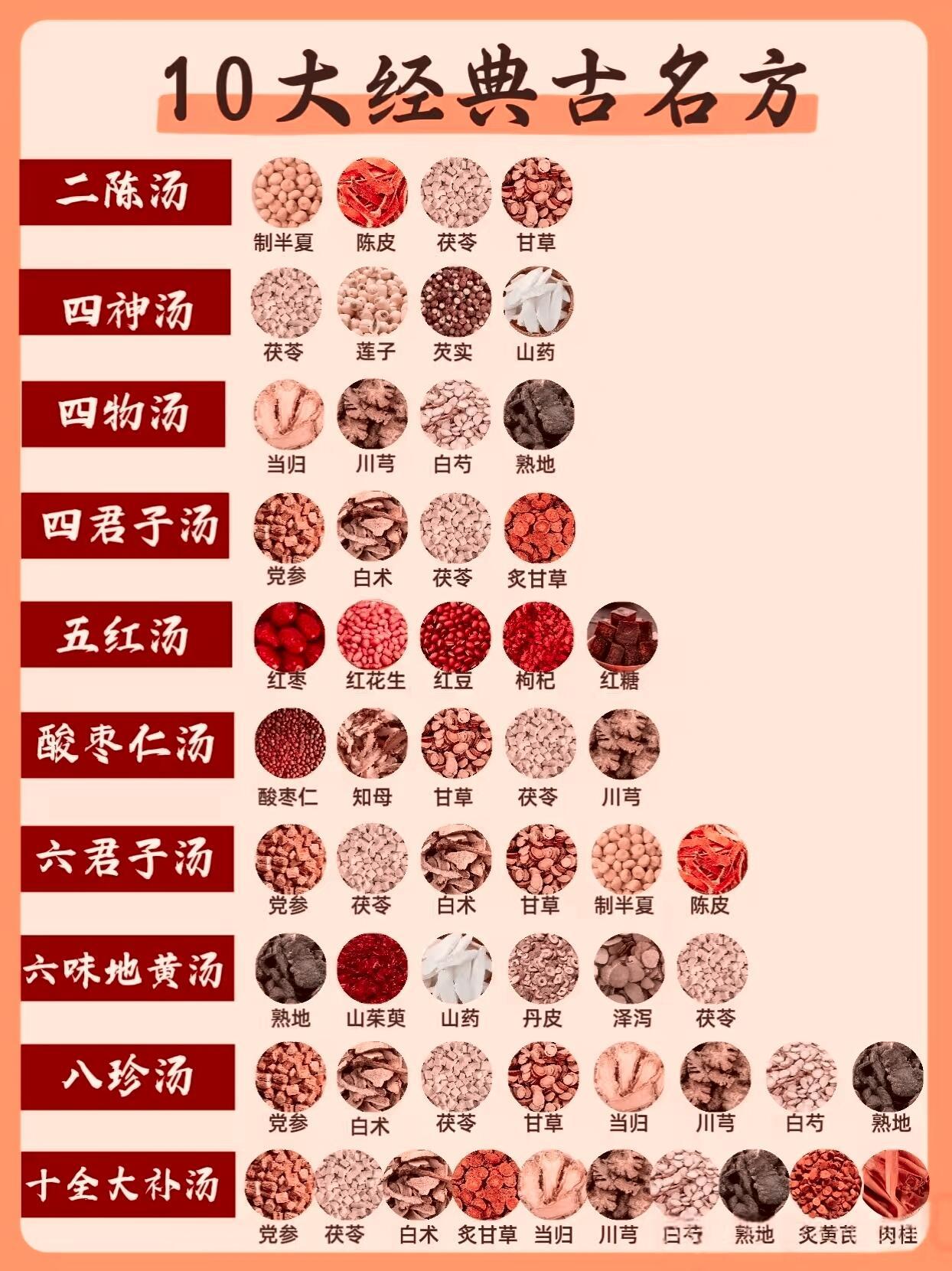 中华十大经典名方，你知道几个？国医的精诚力量中医式生活​​​