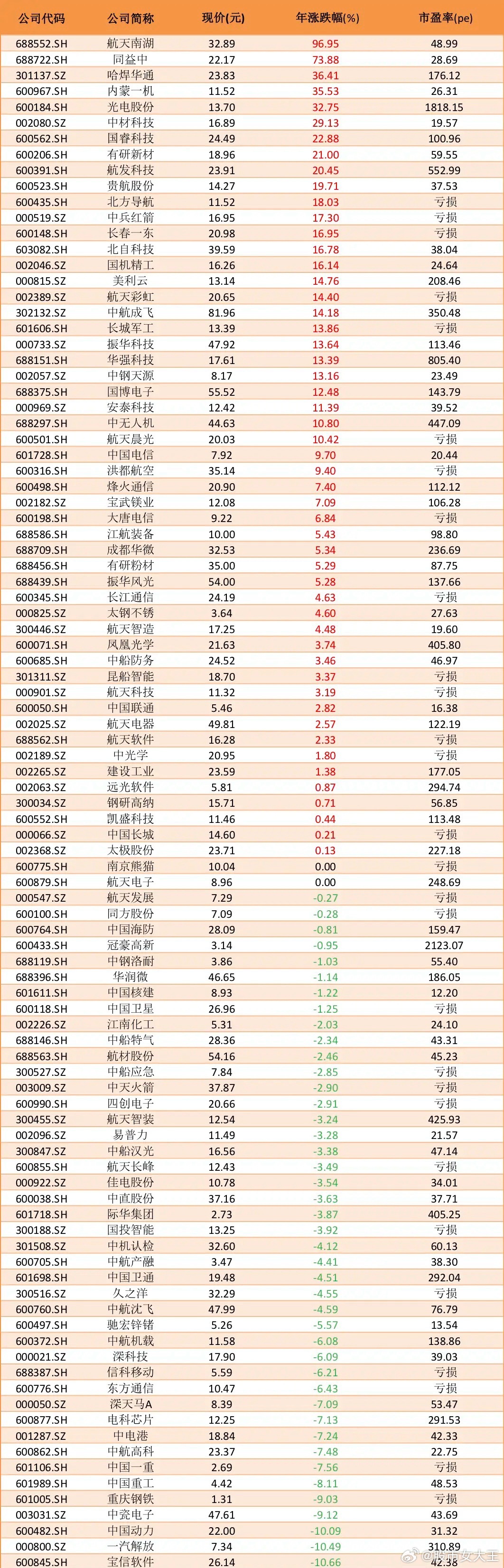 万亿级产业变革！央企改革+AI概念有哪些公司？最近几个交易日，央企改革概念股表现