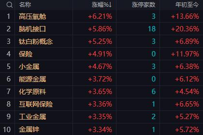 【1月6日A股午评：午后大盘在高位震荡且有所回落的可能性较大但指数依然会收在前