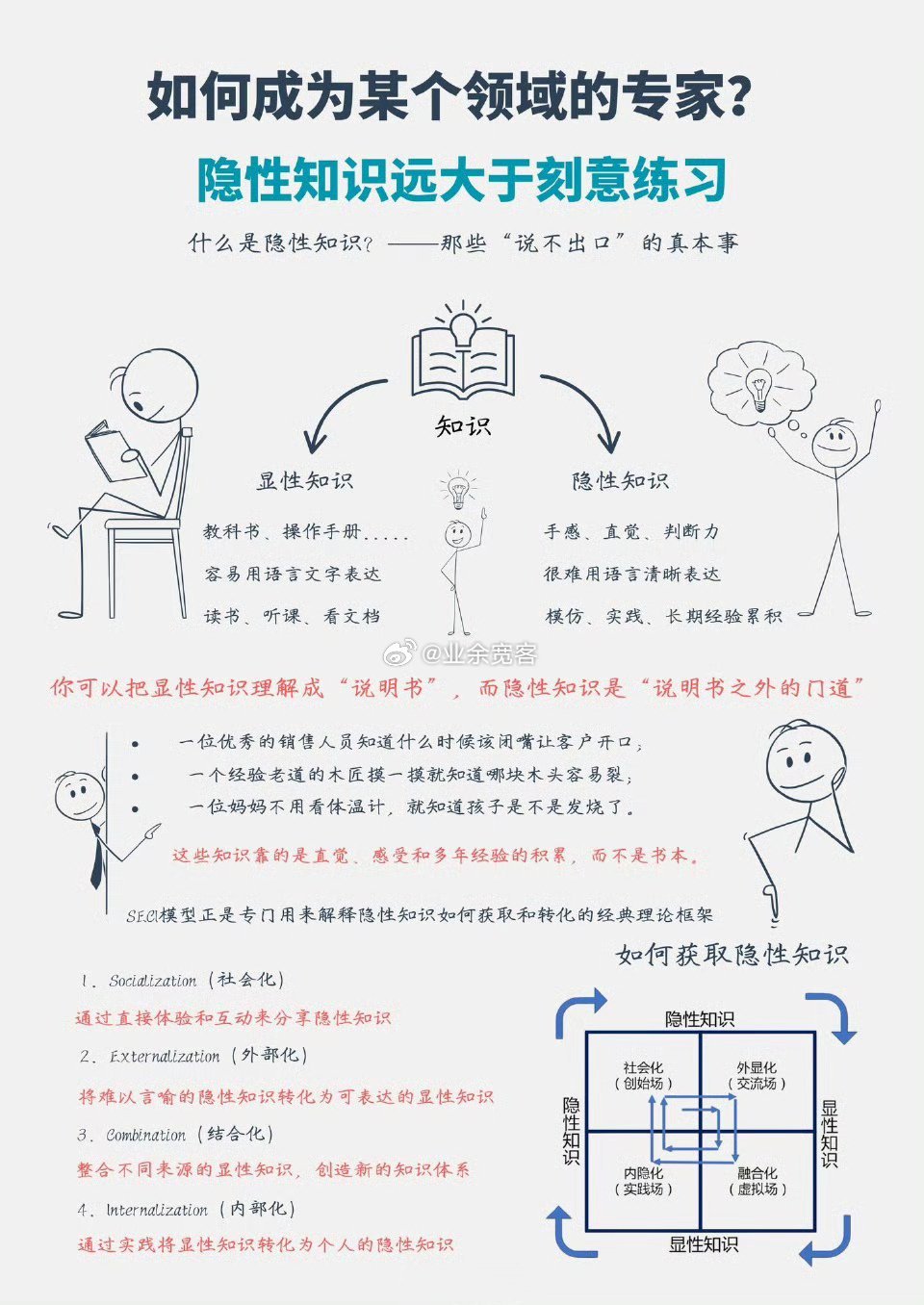 隐性知识远大于刻意练习