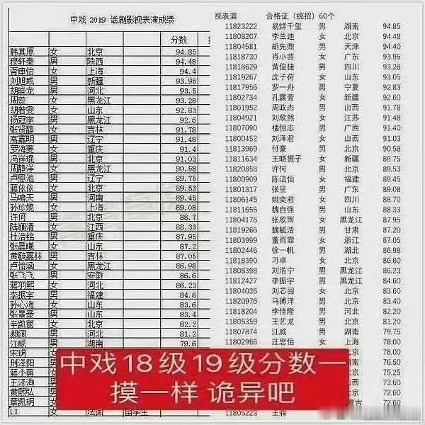 中戏反腐大瓜越滚越大！陈刚刚自首，牵扯出闫学晶儿子被举报顶替入学、冒用身份上中戏