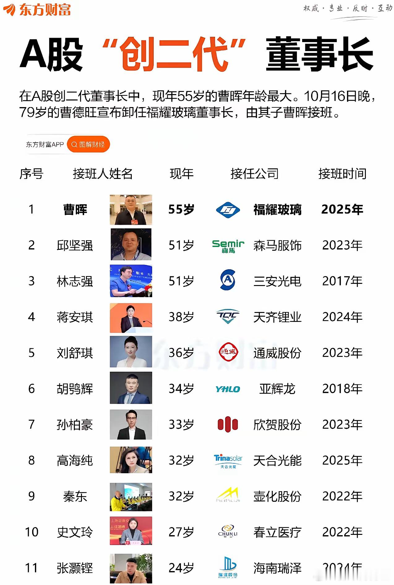 很多创始人面临着二代接班的问题！​​​