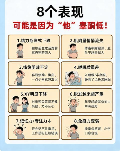 这8个表现可能是因为“他”睾酮低！
