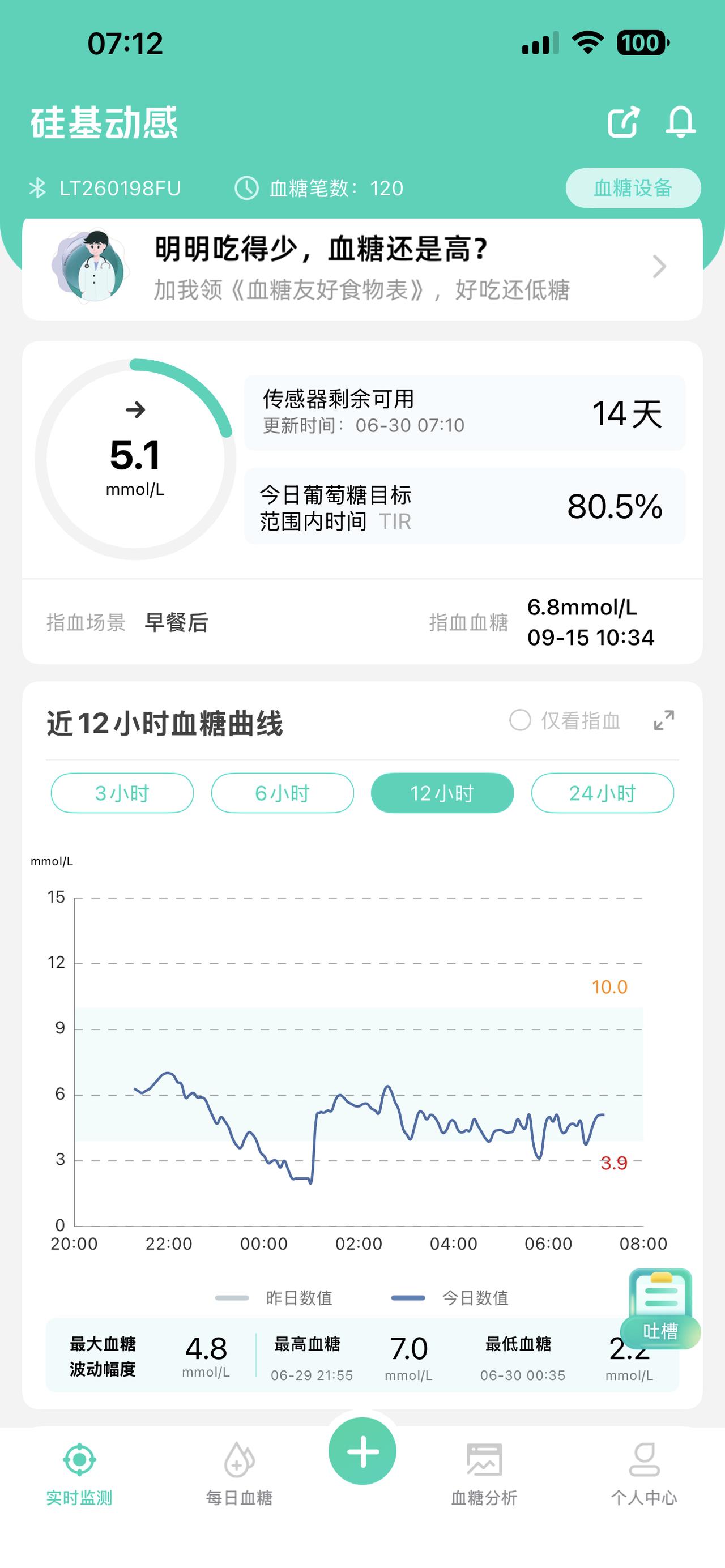📝逆糖日记|告别“无效内卷”：探索慢运动与睡眠的控糖新密码！🌙夜