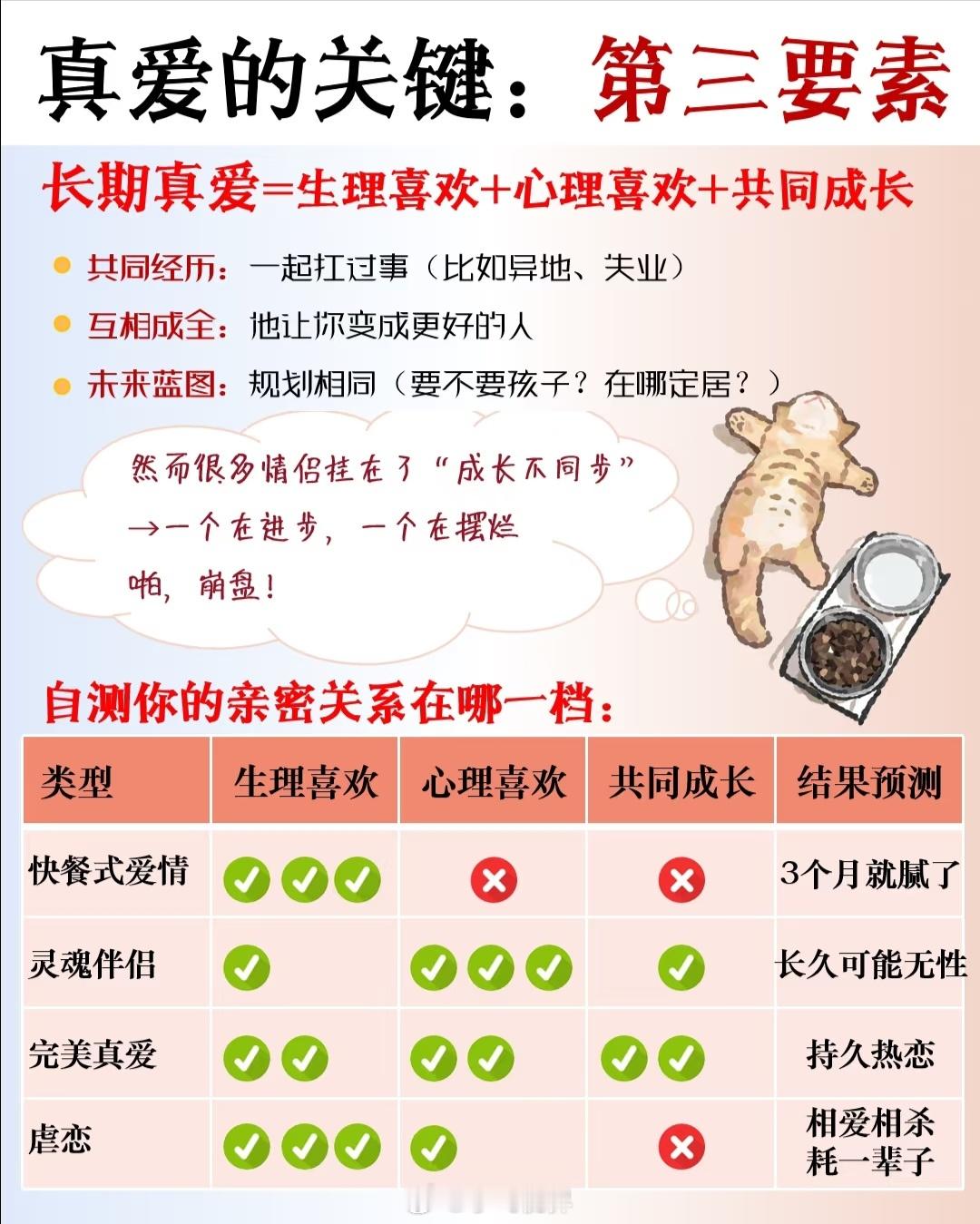生理性喜欢和心理性喜欢的区别完美爱情=身体冲动+灵魂共鸣+共同成长（激情+亲密+