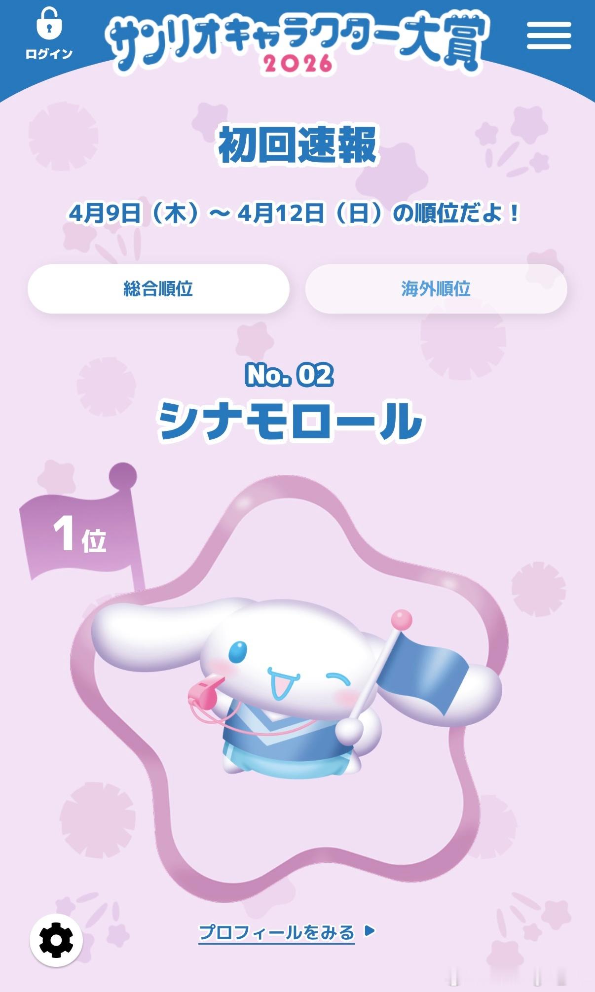 第41届三丽鸥明星人气评选初报排名全球总榜：大耳狗暂列TOP1，布丁狗、帕恰狗分