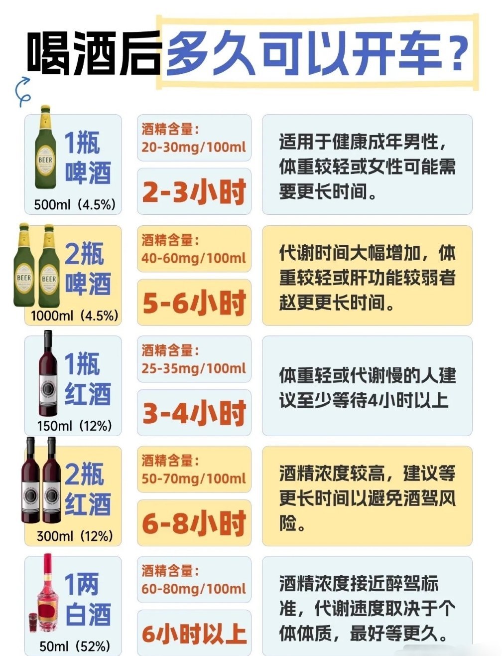 过节了，喜欢喝酒的人得注意下！