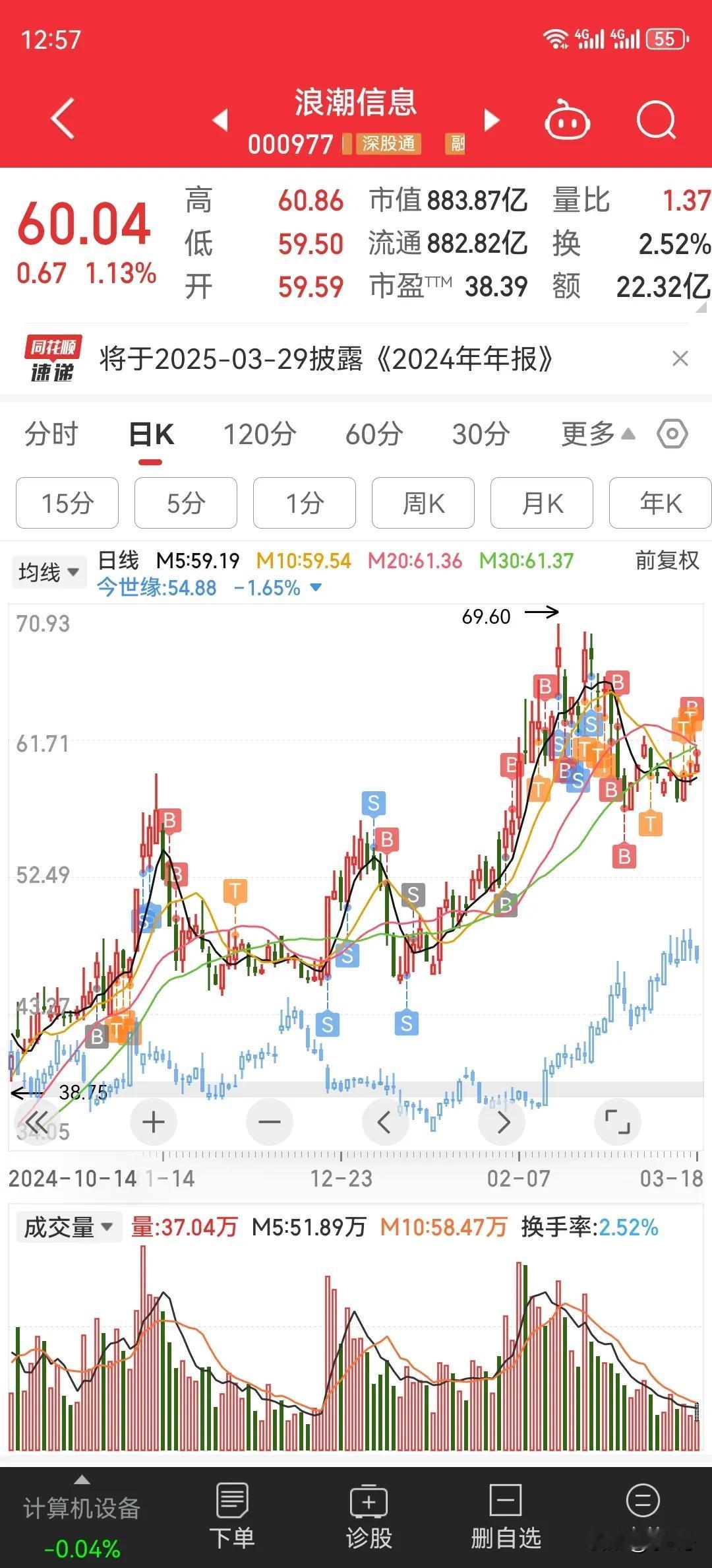 炒股需要强大的逻辑思维。浪潮信息，服务器总龙头。科技虽然涨了很多，当下我依