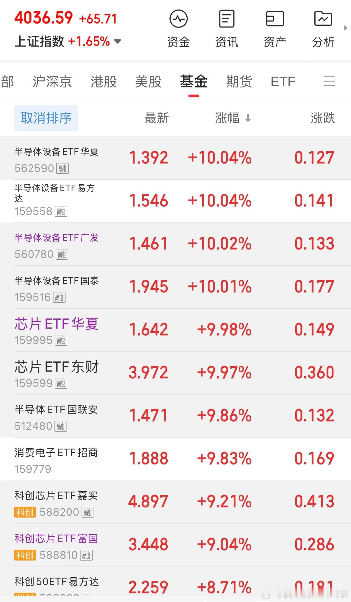 紫色的代表持有，每个20万