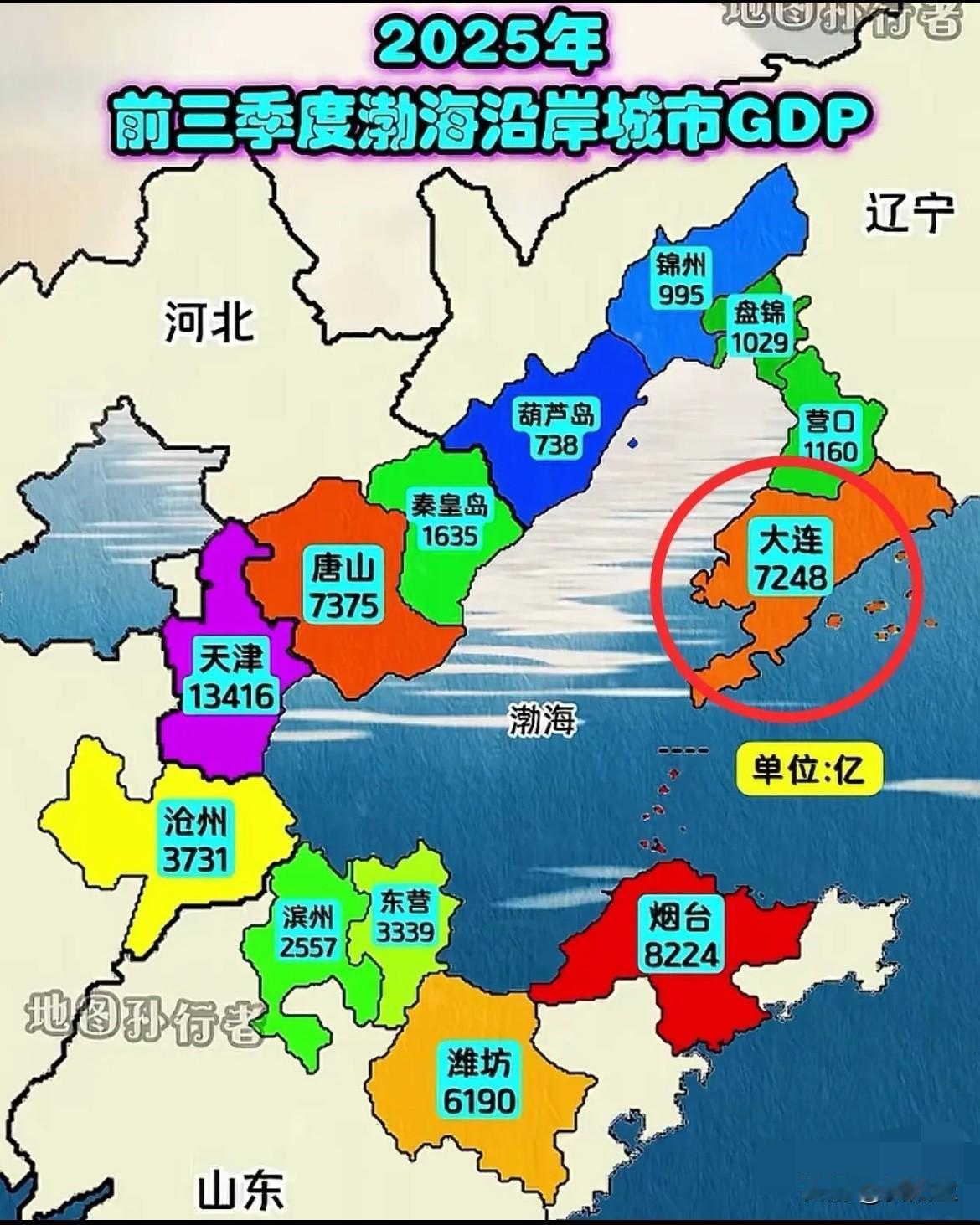 发现没，响彻中国的环渤海经济区已经没人提了，曾几何时这是中国三大经济圈，直到现在