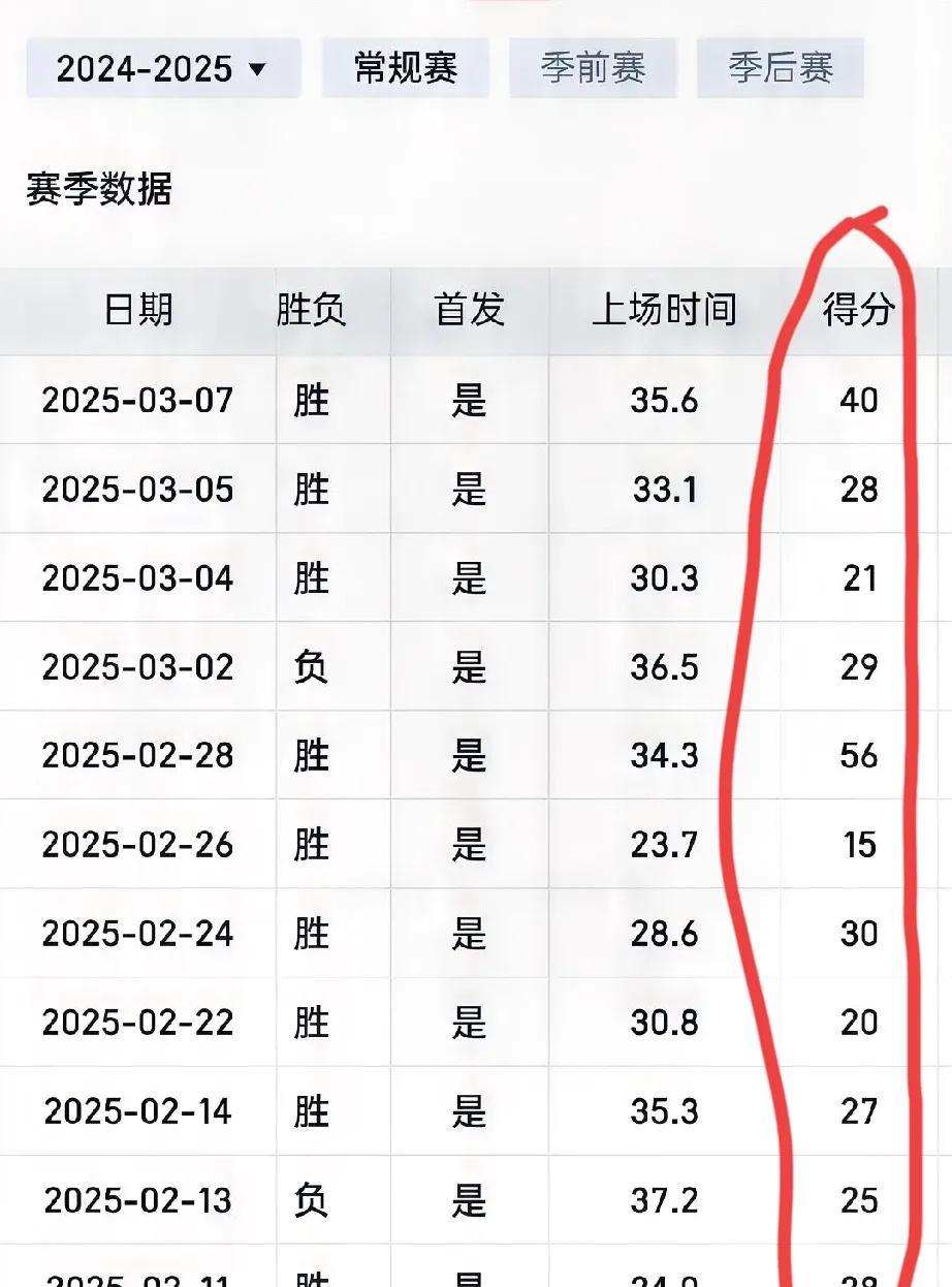 库里近来为何突然这般强劲呢？今日一场比赛就命中7记三分球，全场投篮20投12中，