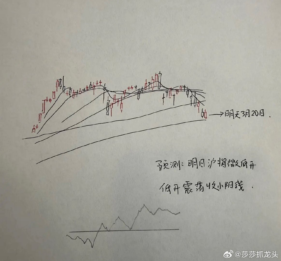 今天A股盘中跌破4000点，明天A股怎么走？到底是涨是跌？莎莎做了一个大胆的预判