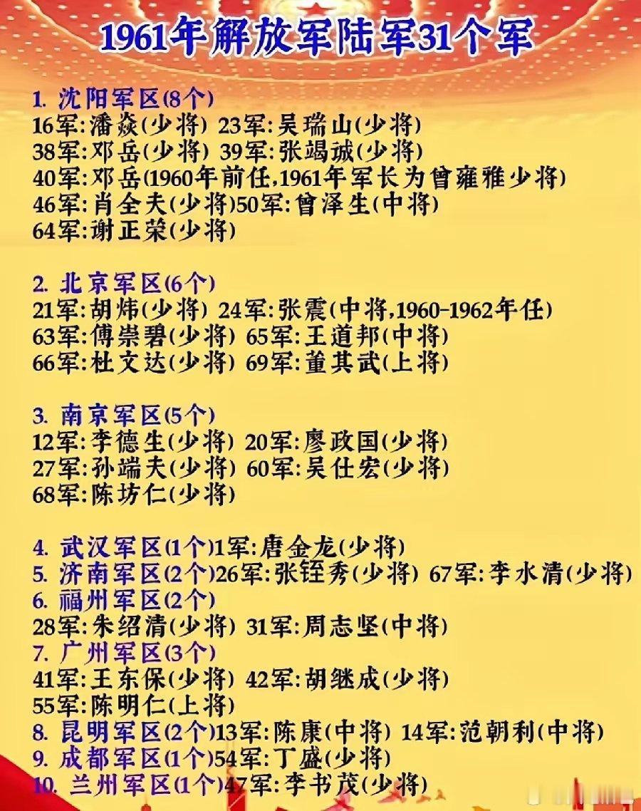 历史1961年解放军的31个军1.沈阳军区，8个。16军：潘焱少将。23军：吴