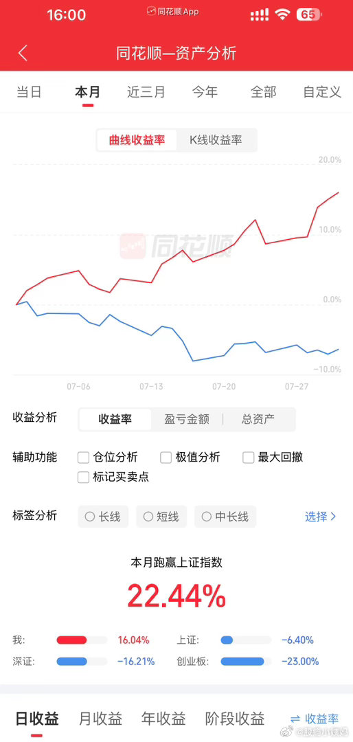 7月A股收官七月完美收官，八月再创辉煌