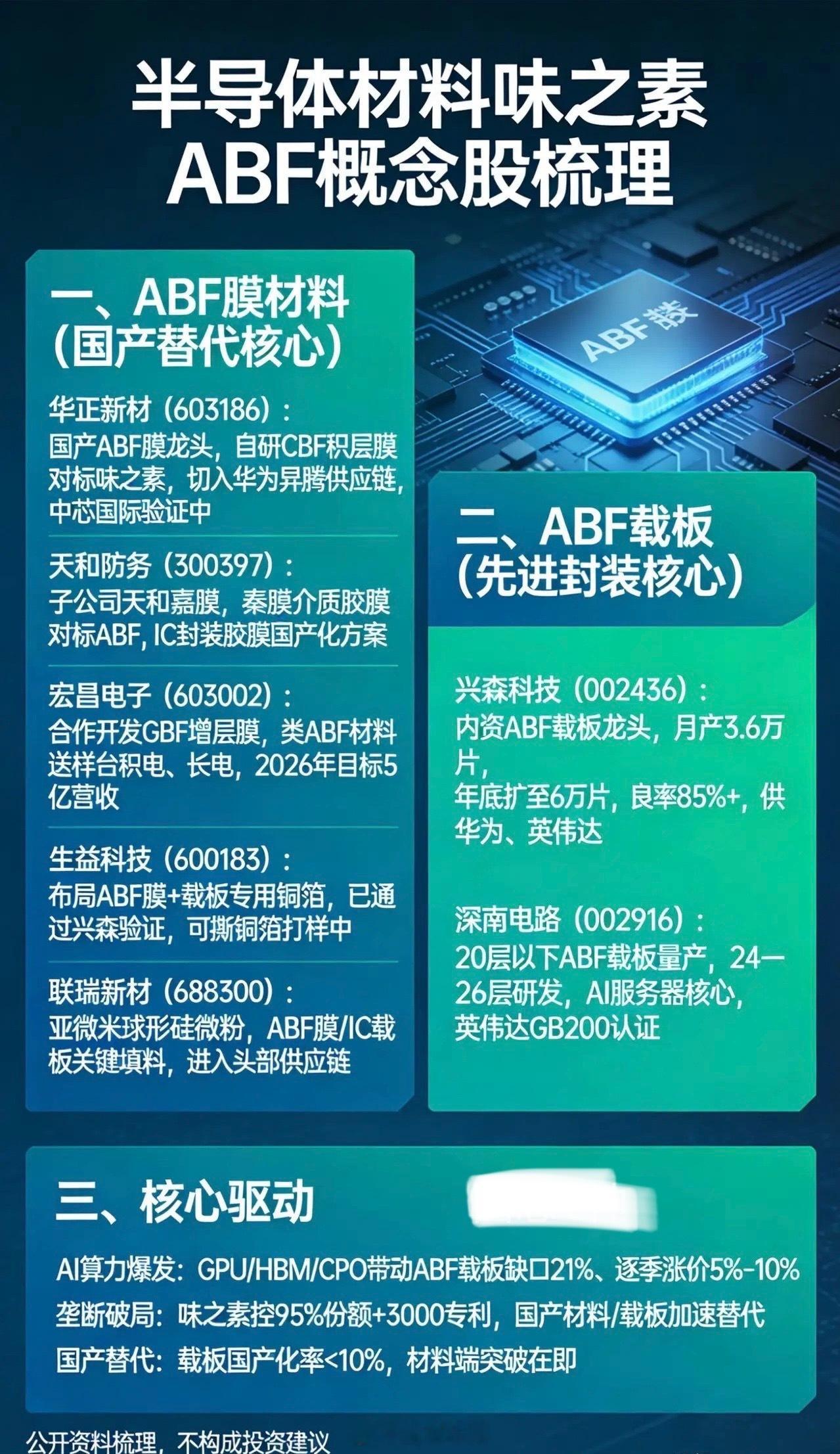 半导体材料味之素ABF概念股梳理ABF（AjinomotoBuild-upF