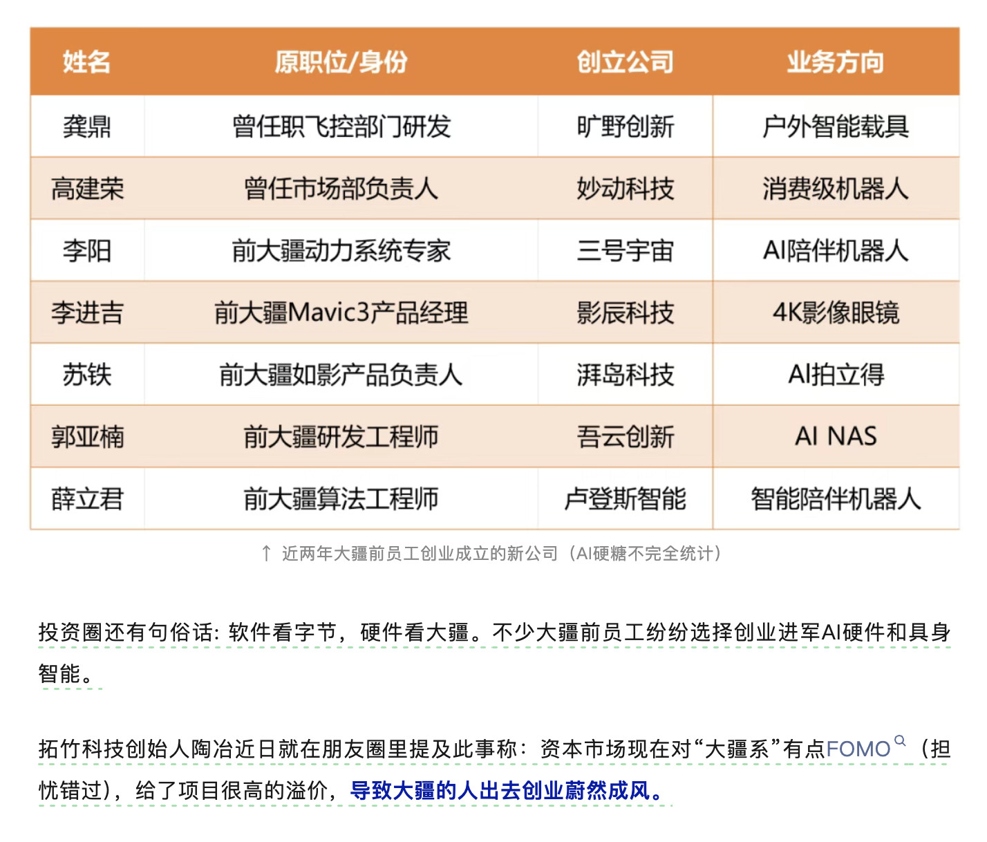 软件看字节，硬件看大疆。消费机器人领域现在这么火爆，大疆系创业最好的时代