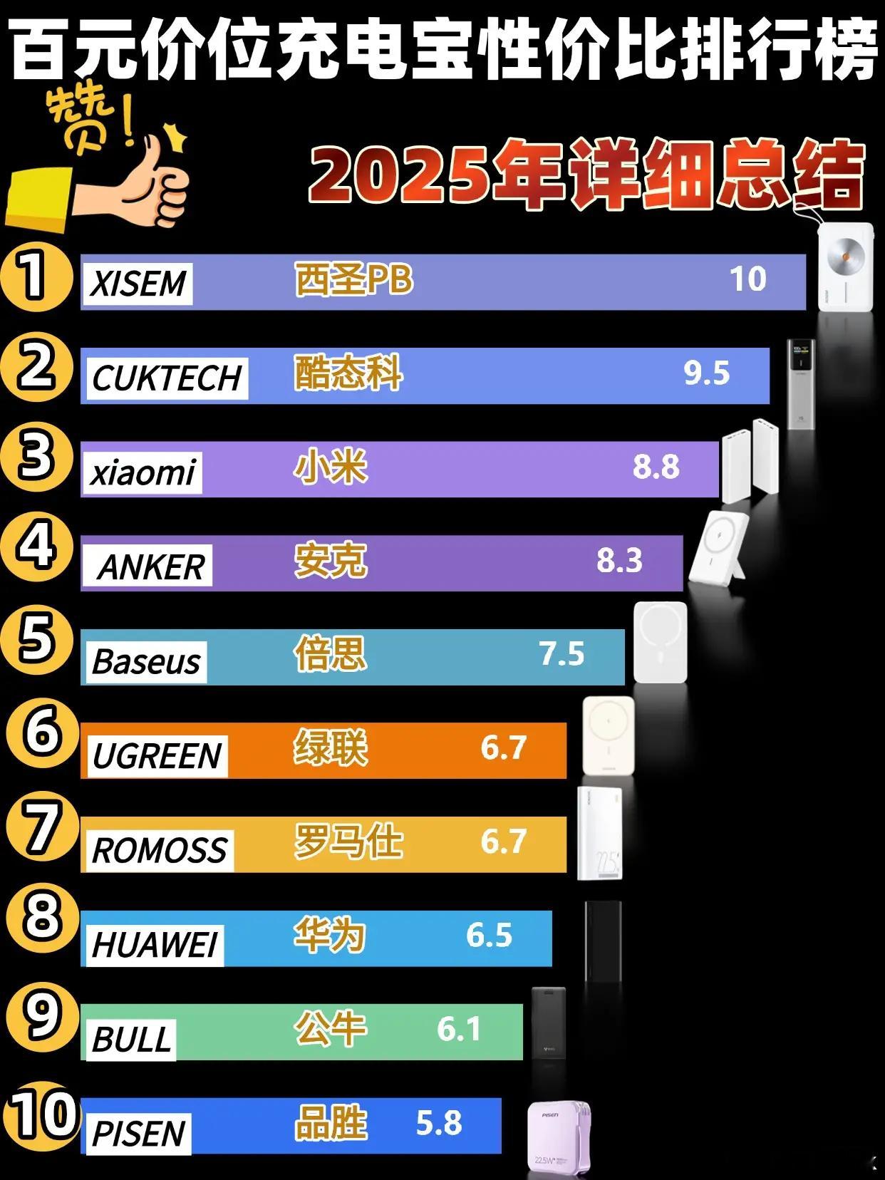 曝安克充电宝召回损失或达上亿元安克还算好的，毕竟大公司，顶得住，骡马市可能就[允