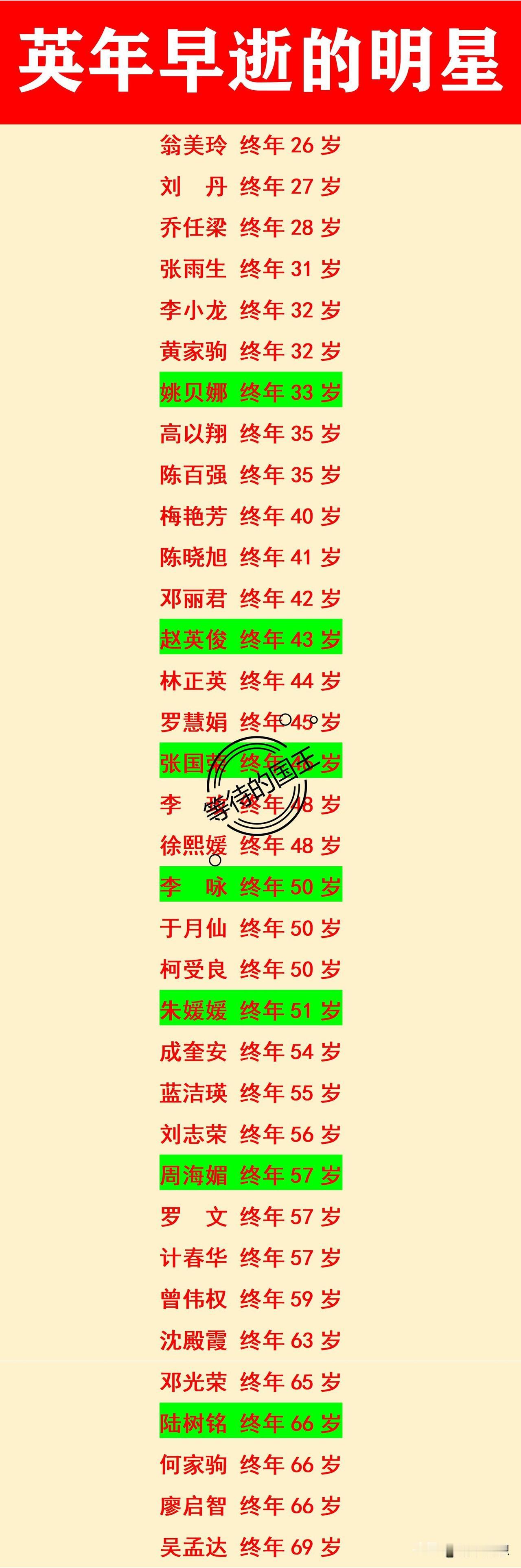 朱媛媛去世了。就在刚刚。年仅51岁。上了年纪的人肯定都看过一个电视剧，叫