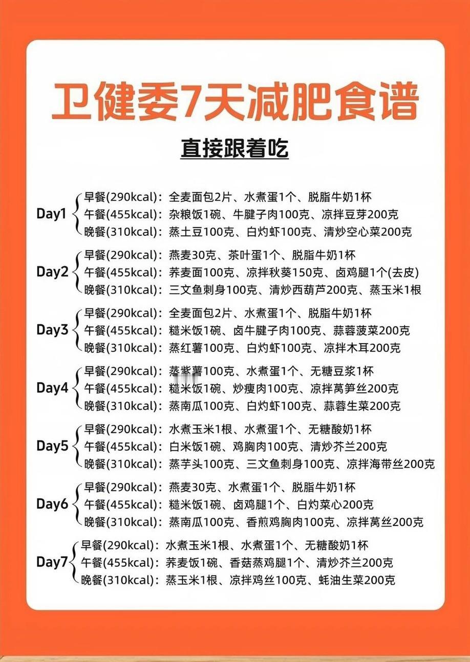 照着卫健委推荐的7天减脂食谱直接吃，头一周我就轻了2斤，全程没饿到头晕发慌。