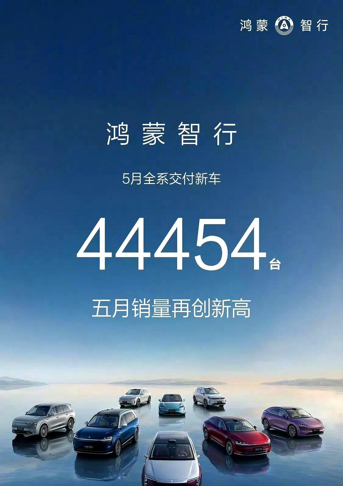 2025年5月，鸿蒙智行全系交付新车达44454台，对比4月份再创新高！其中尤