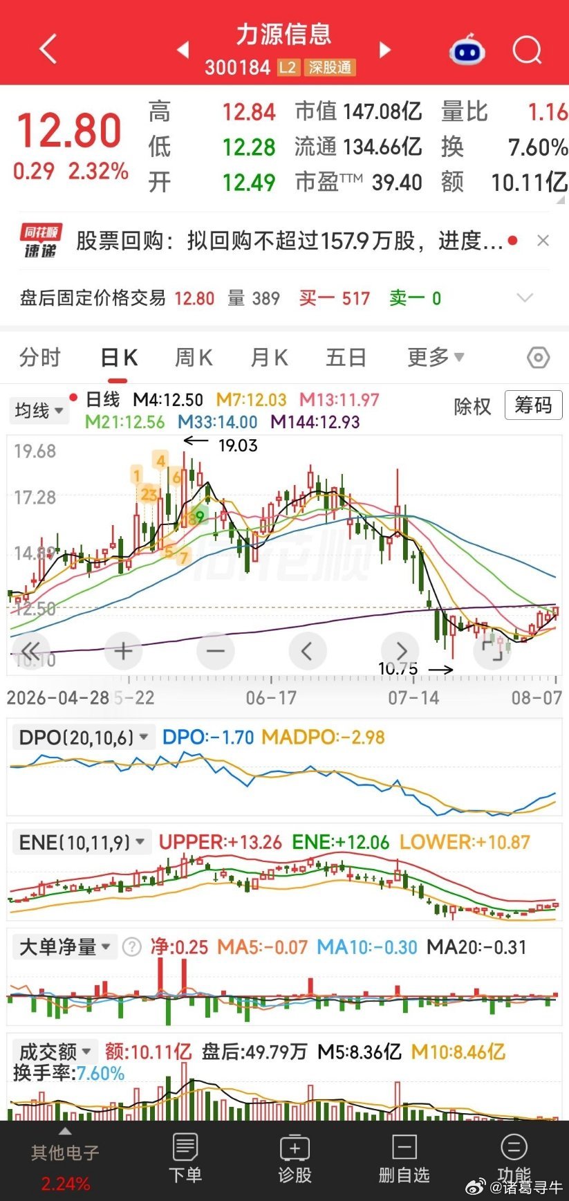 力源信息(300184)披露2026年半年度报告，公司上半年实现营业收入64.3